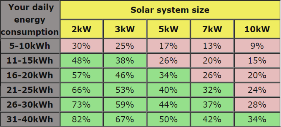 Grid-Tie Systems – Wellspring Solar